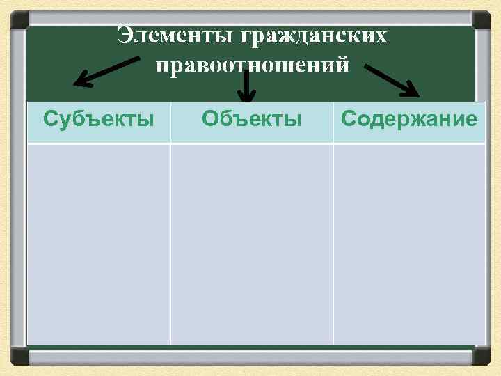 Элементы гражданских правоотношений Субъекты Объекты Содержание 