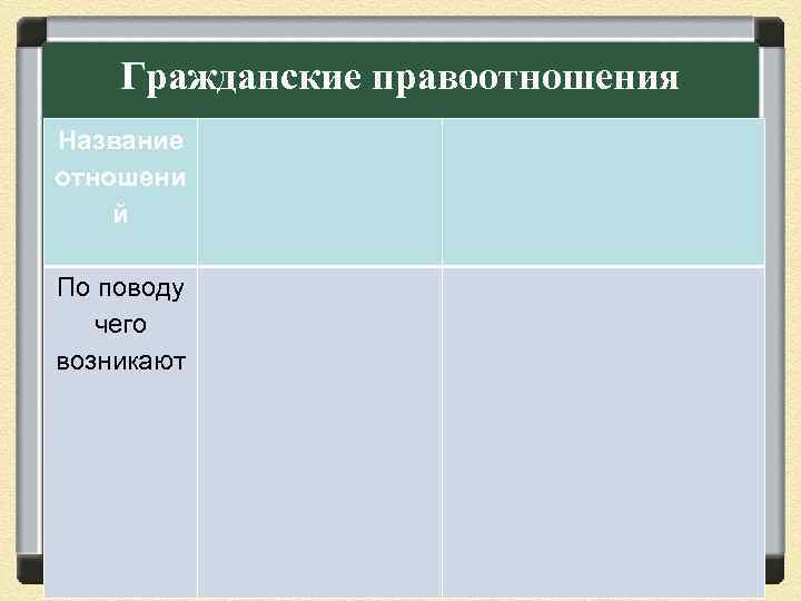 Гражданские правоотношения Название отношени й По поводу чего возникают 