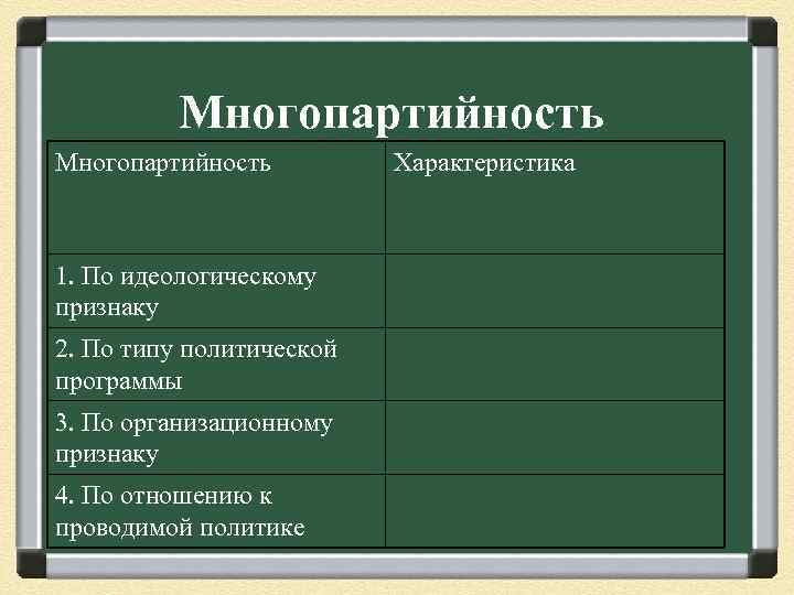 Многопартийность 1. По идеологическому признаку 2. По типу политической программы 3. По организационному признаку