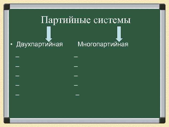 Партийные системы • Двухпартийная _ _ _ Многопартийная _ _ _ 