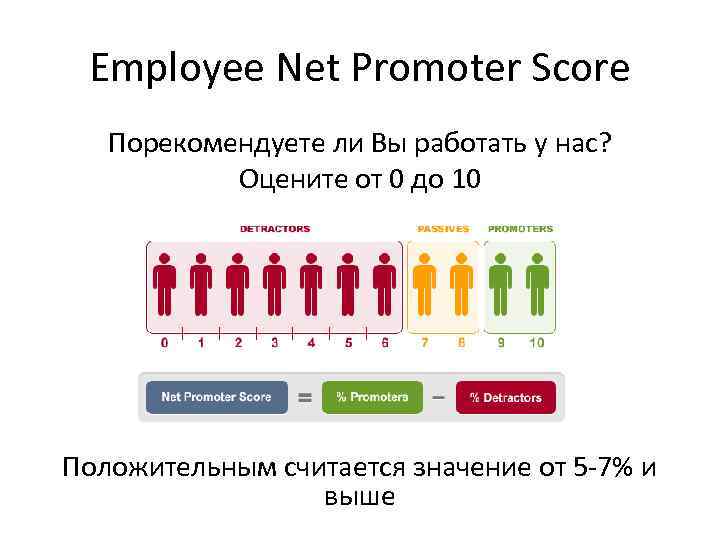 Employee Net Promoter Score Порекомендуете ли Вы работать у нас? Оцените от 0 до