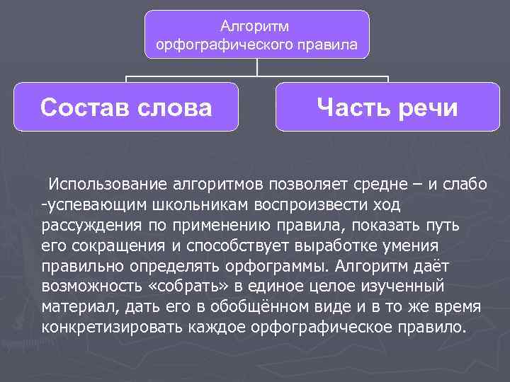 Алгоритм орфографического правила Состав слова Часть речи Использование алгоритмов позволяет средне – и слабо