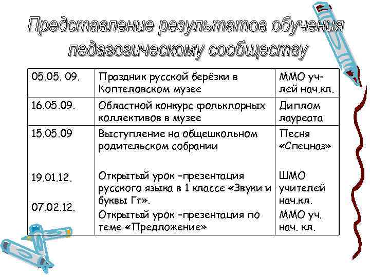05. 09. Праздник русской берёзки в Коптеловском музее ММО учлей нач. кл. 16. 05.