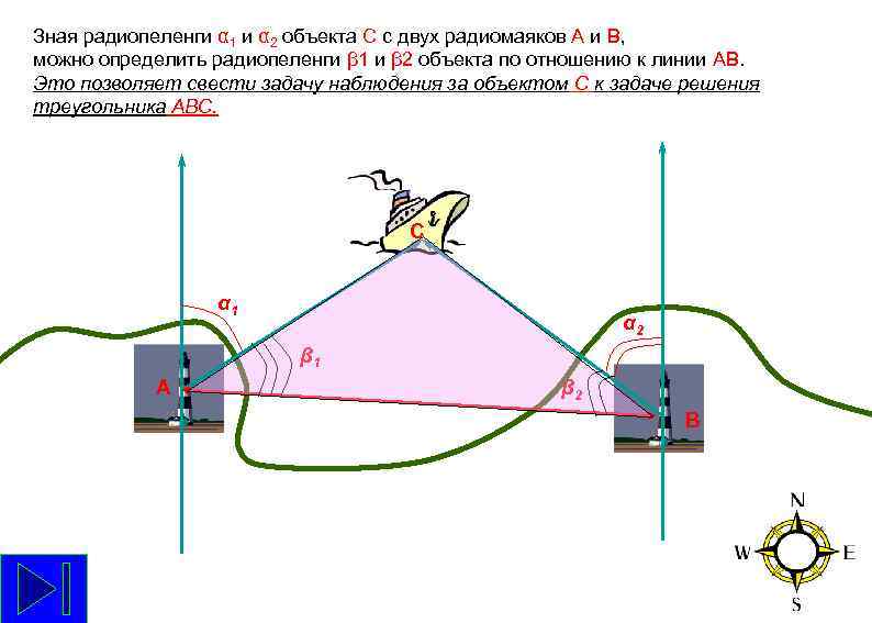 Зная радиопеленги α 1 и α 2 объекта С с двух радиомаяков А и