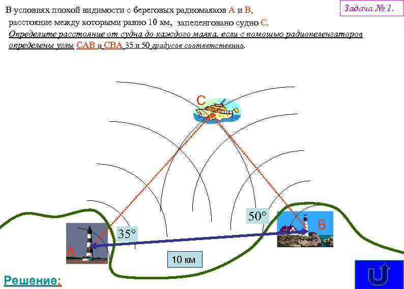Задача № 1. В условиях плохой видимости с береговых радиомаяков А и В, расстояние