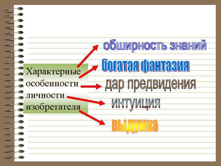 Характерные особенности личности изобретателя 