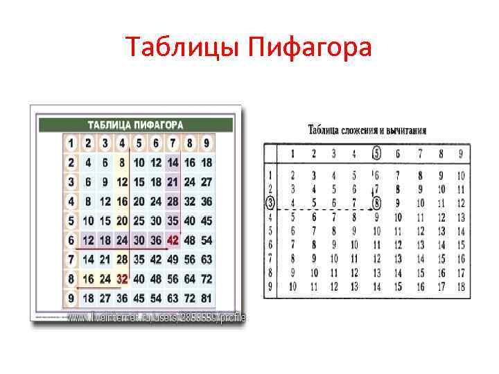 Таблицы Пифагора 