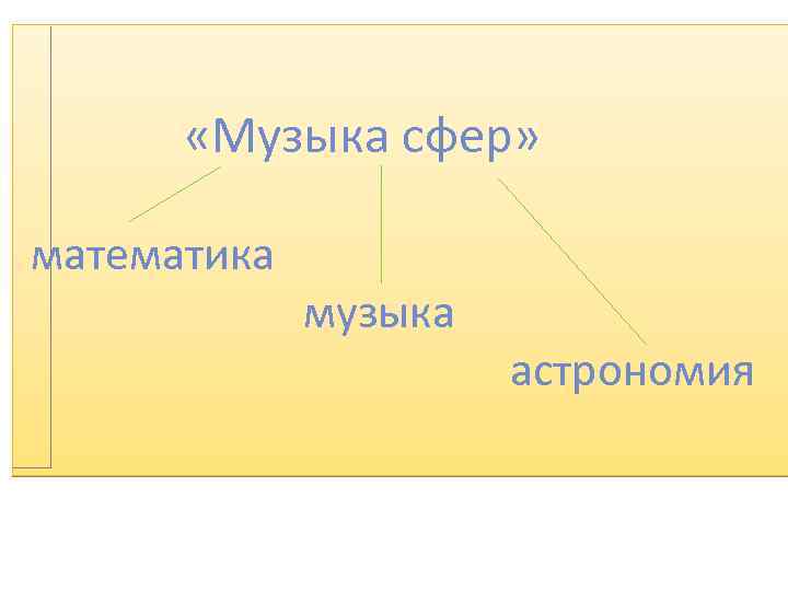  «Музыка сфер» математика музыка астрономия 