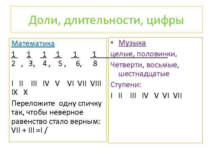 Доли, длительности, цифры • Музыка Математика целые, половинки, 1 1 1 1 2 ,