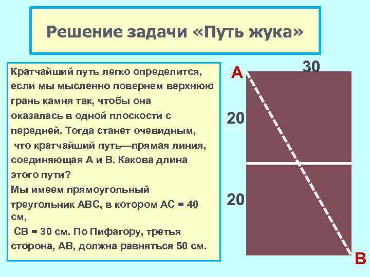 Решение задачи «Путь жука» Кратчайший путь легко определится, если мы мысленно повернем верхнюю грань