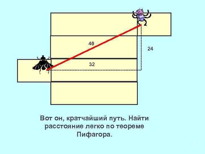 40 24 32 Вот он, кратчайший путь. Найти расстояние легко по теореме Пифагора. 6