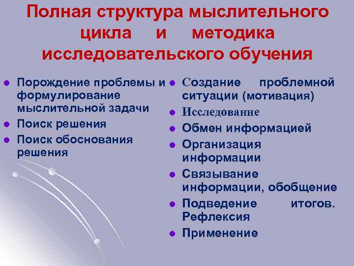 Полная структура мыслительного цикла и методика исследовательского обучения l l l Порождение проблемы и