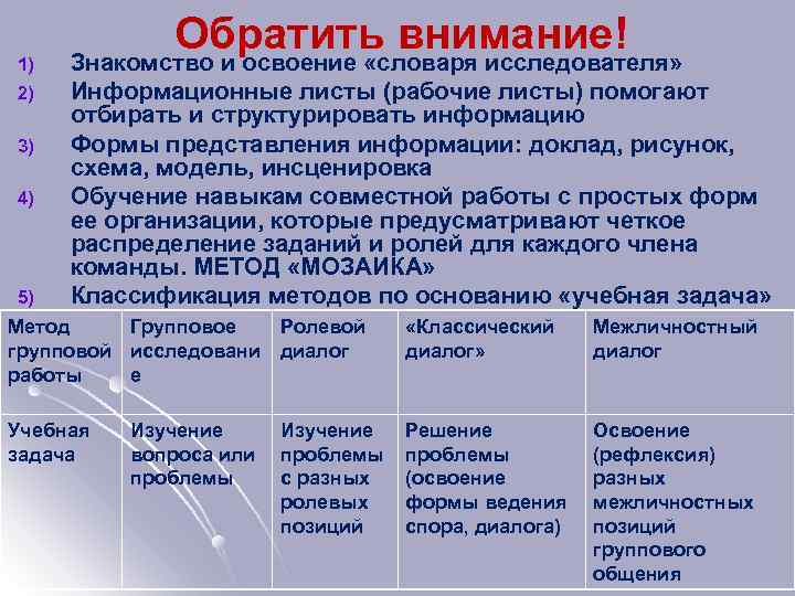 1) 2) 3) 4) 5) Обратить внимание! Знакомство и освоение «словаря исследователя» Информационные листы