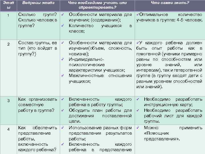 Этап ы Вопросы этапа 1 Сколько групп? Сколько человек в группе? Состав группы, ее