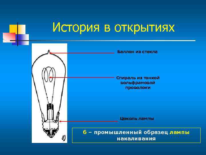 На рисунке изображена лампа накаливания