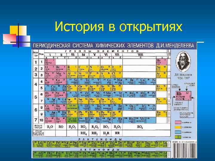 История в открытиях 