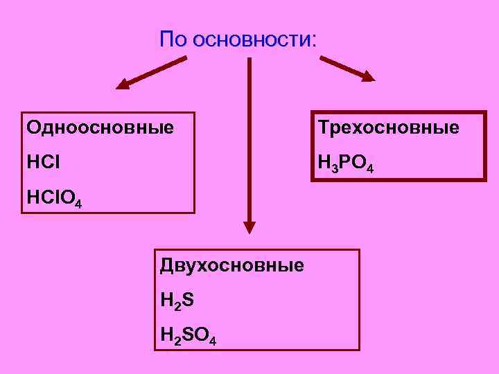 Hcl одноосновная кислота. Основность одноосновные двухосновные. Классификация оснований одноосновные. Двухосновные основания примеры. Двухосновные кислоты неорганические.