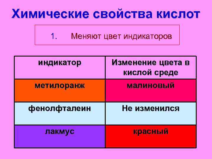 Лакмус в растворе соли