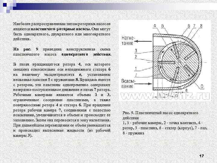 Наиболее распространенным типом роторных насосов являются пластинчато-роторные насосы. Они могут быть однократного, двукратного или