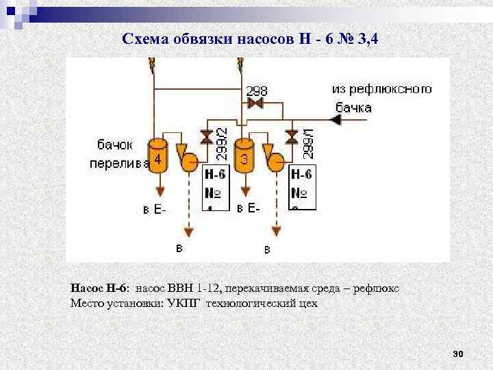 Схема обвязки насосов Н - 6 № 3, 4 Насос Н-6: насос ВВН 1
