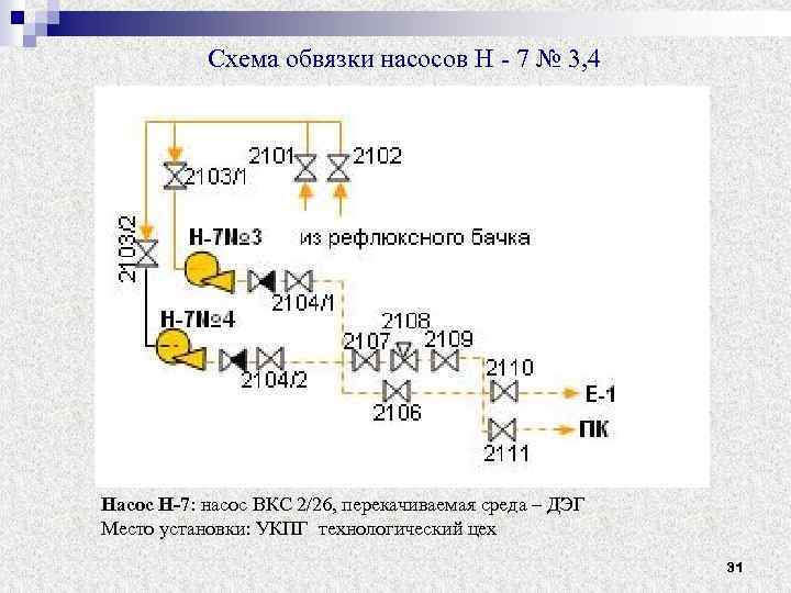 Схема обвязки насосов