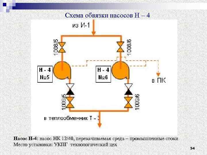 Схемы обвязки насосов