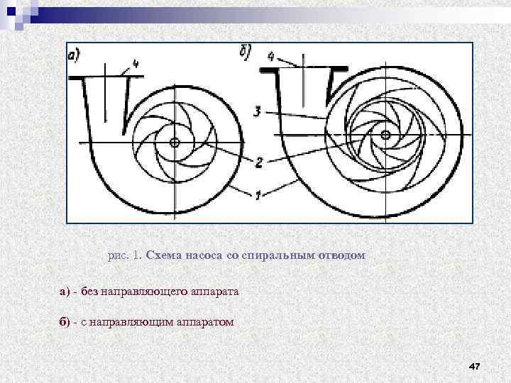 рис. 1. Схема насоса со спиральным отводом a) без направляющего аппарата б) с направляющим
