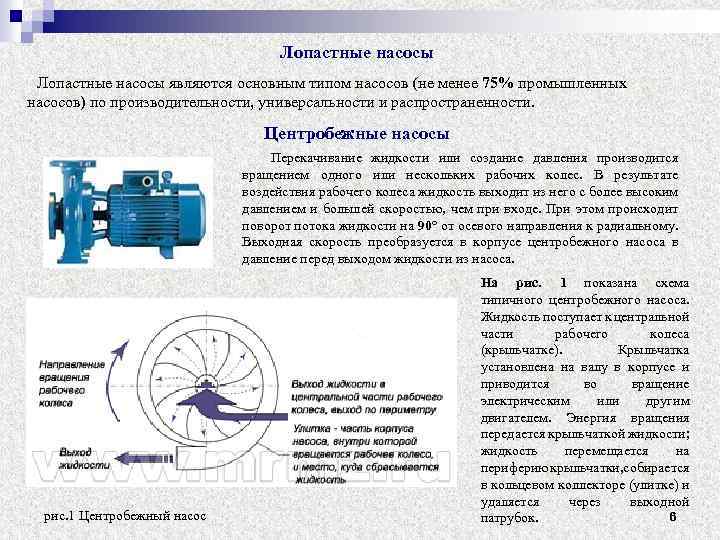 Схема лопастной насос