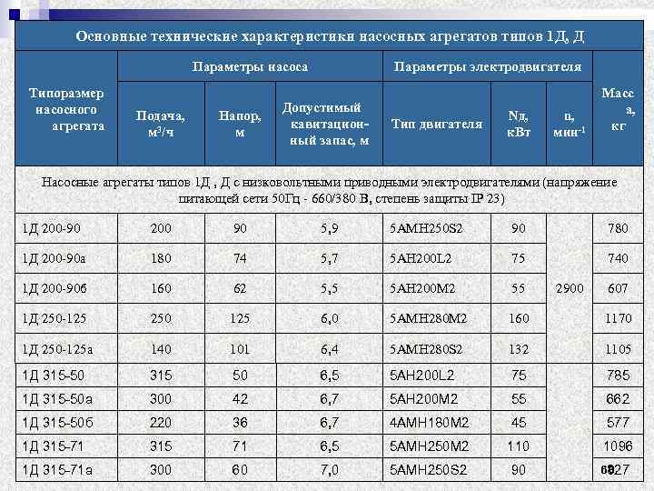Параметры производительности. Насосы типа д технические характеристики. Техническая характеристика насосных агрегатов. Таблица насосов.