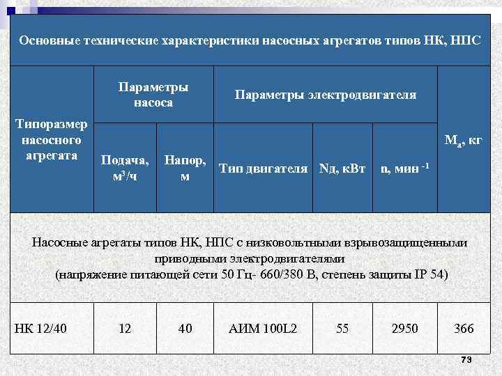 Основные технические характеристики насосных агрегатов типов НК, НПС Параметры насоса Типоразмер насосного агрегата Параметры