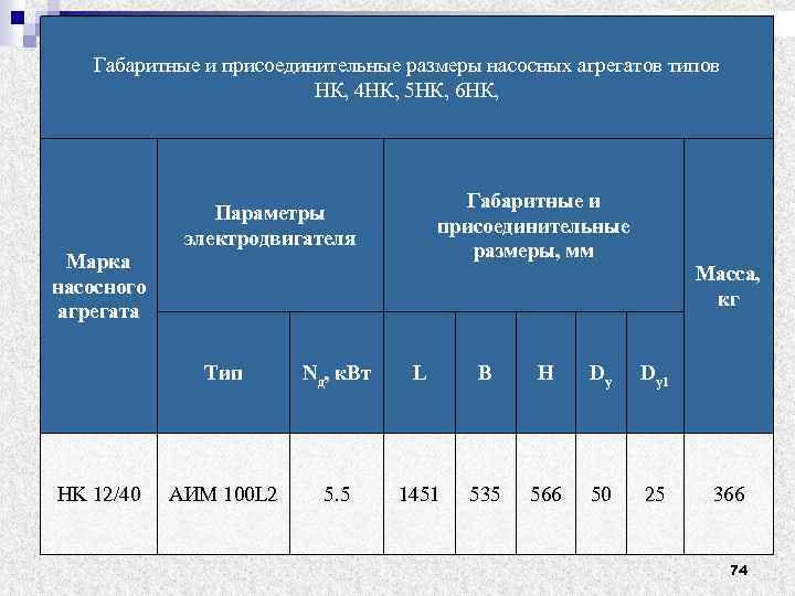 Габаритные и присоединительные размеры насосных агрегатов типов НК, 4 НК, 5 НК, 6 НК,