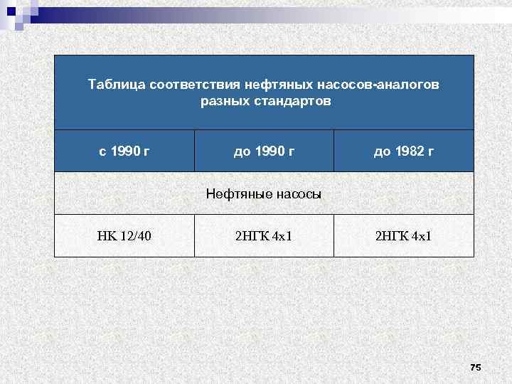 Таблица соответствия нефтяных насосов-аналогов разных стандартов с 1990 г до 1982 г Нефтяные насосы
