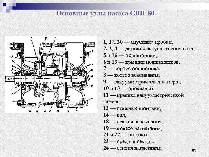 Свн 80 схема сборки - 85 фото