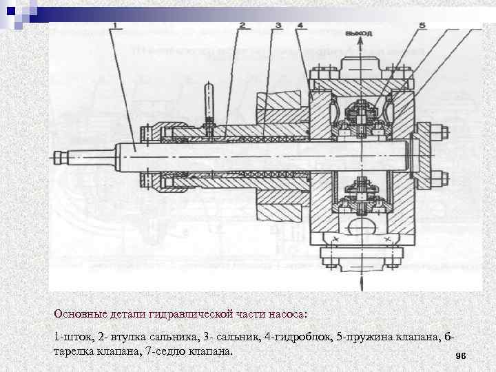 Основные детали гидравлической части насоса: 1 шток, 2 втулка сальника, 3 сальник, 4 гидроблок,