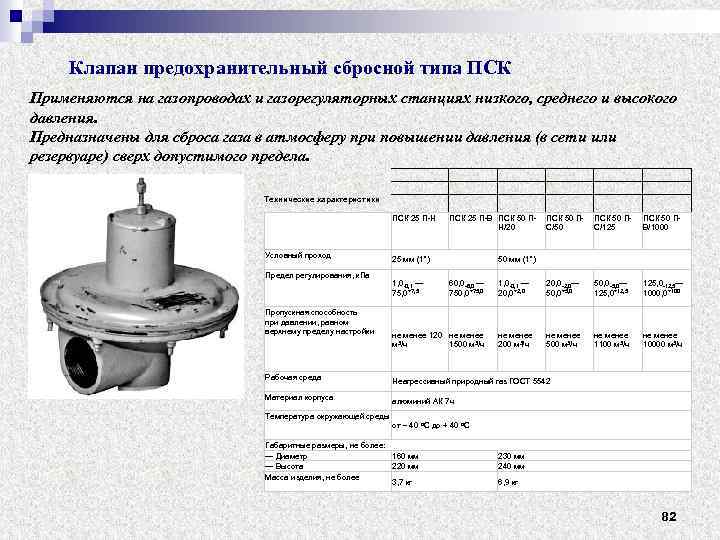 Клапан предохранительный сбросной типа ПСК Применяются на газопроводах и газорегуляторных станциях низкого, среднего и