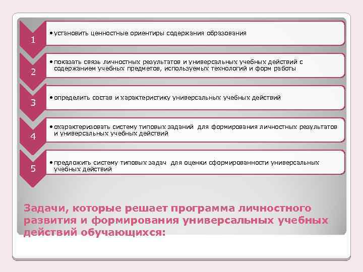 1 2 3 4 5 • установить ценностные ориентиры содержания образования • показать связь