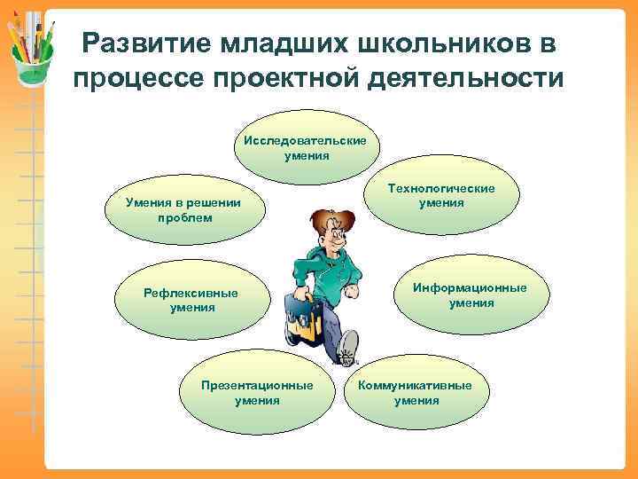 Развитие младших школьников в процессе проектной деятельности Исследовательские умения Умения в решении проблем Рефлексивные