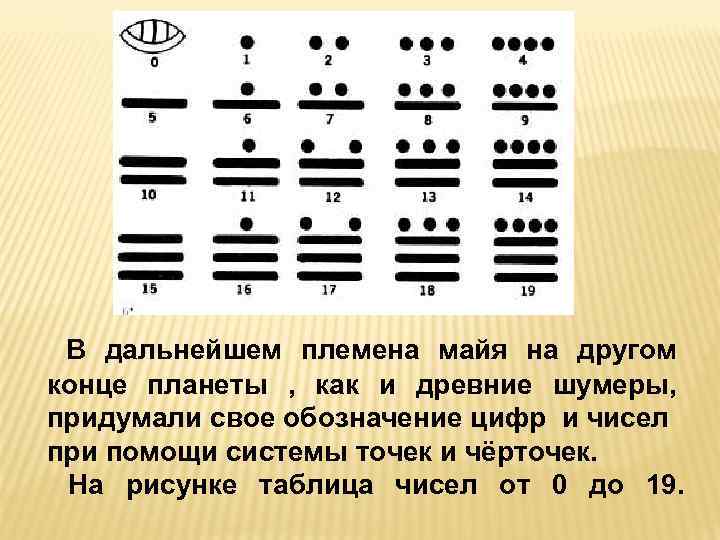  В дальнейшем племена майя на другом конце планеты , как и древние шумеры,