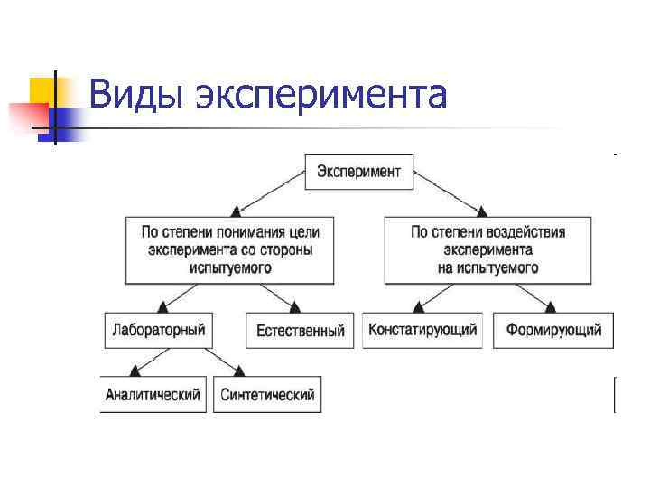 Схема экспериментального исследования