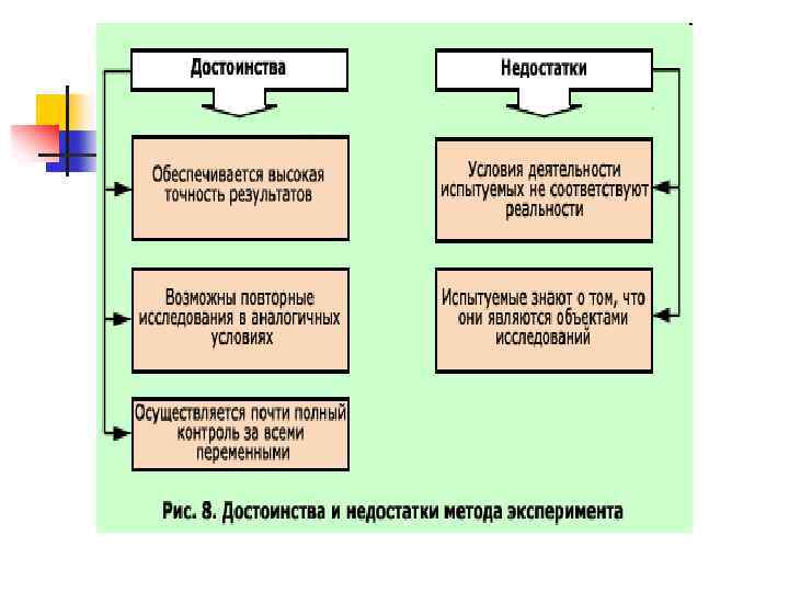 Укажите элементы блок схемы процедура психологического обследования