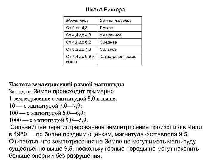  Шкала Рихтера Магнитуда Землетрясение От 0 до 4, 3 Легкое От 4, 4