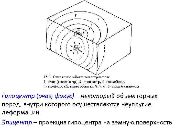 Гипоцентр (очаг, фокус) – некоторый объем горных пород, внутри которого осуществляются неупругие деформации. Эпицентр