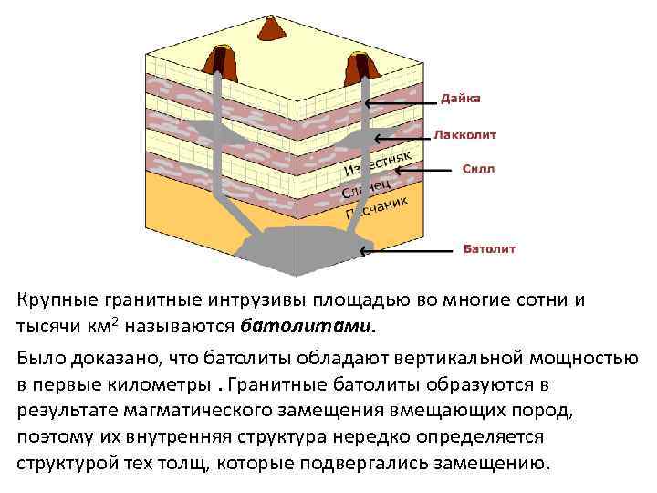Крупные гранитные интрузивы площадью во многие сотни и тысячи км 2 называются батолитами. Было