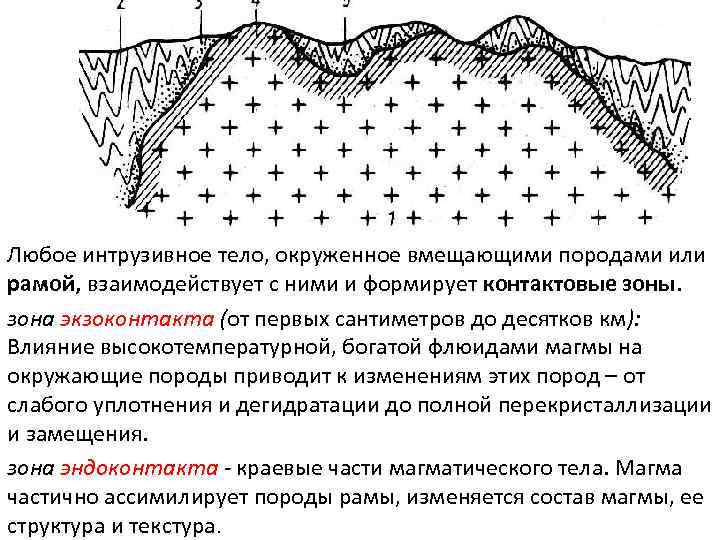 Любое интрузивное тело, окруженное вмещающими породами или рамой, взаимодействует с ними и формирует контактовые