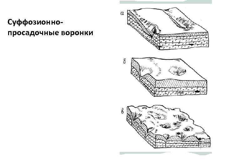 Суффозионнопросадочные воронки 