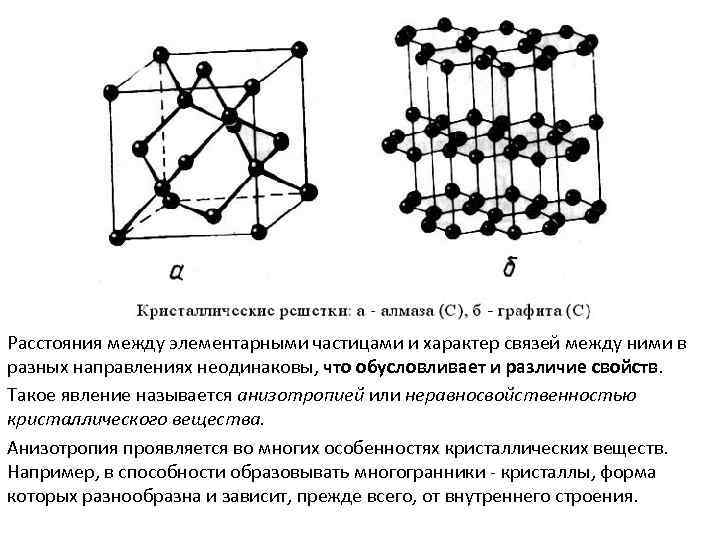 Расстояния между элементарными частицами и характер связей между ними в разных направлениях неодинаковы, что