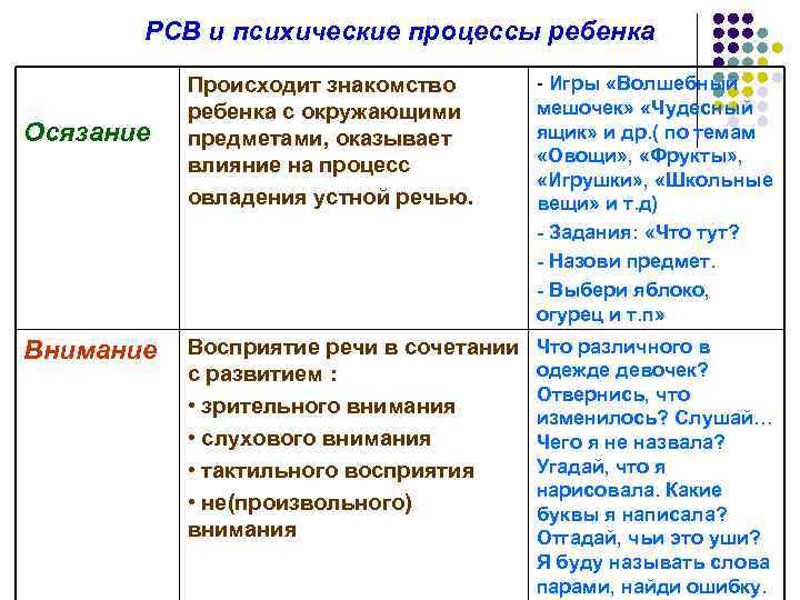 РСВ и психические процессы ребенка Осязание Внимание Происходит знакомство ребенка с окружающими предметами, оказывает