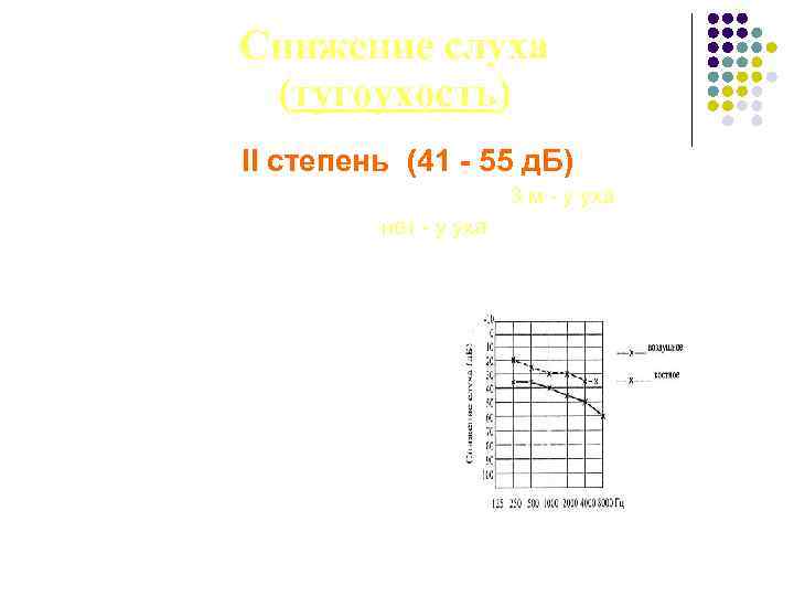 Снижение слуха (тугоухость) II степень (41 - 55 д. Б) Восприятие разговорной и громкой