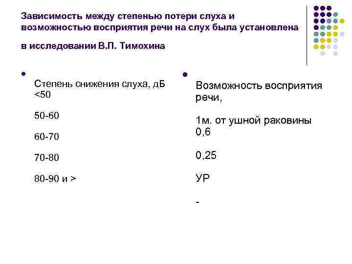 Зависимость между степенью потери слуха и возможностью восприятия речи на слух была установлена в