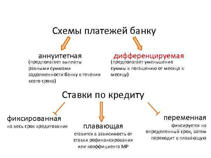 Схема аннуитетных платежей егэ